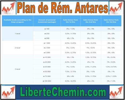 antares investissement