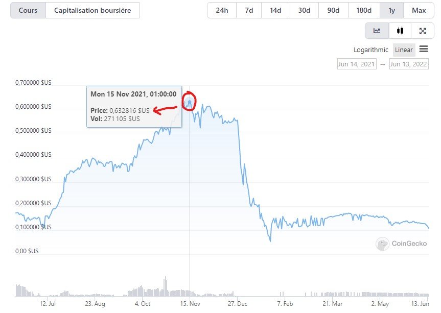 gokumarket coinaxium