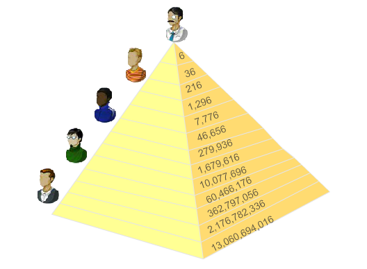 système de ponzi vs network marketing